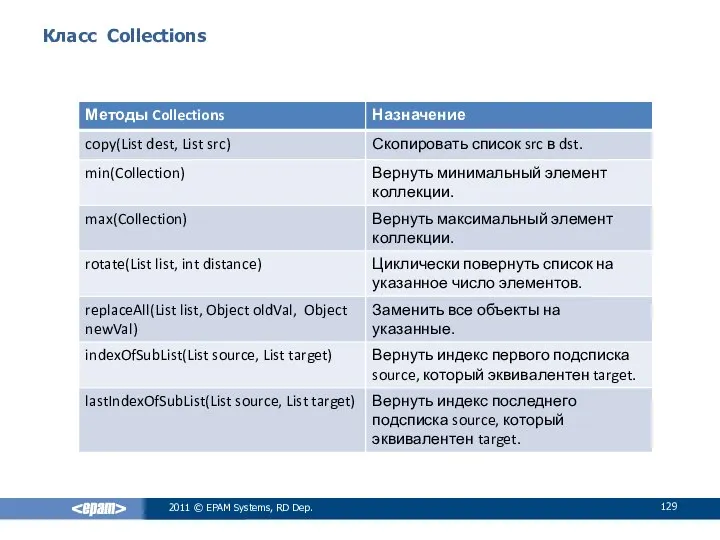 Класс Collections 2011 © EPAM Systems, RD Dep.