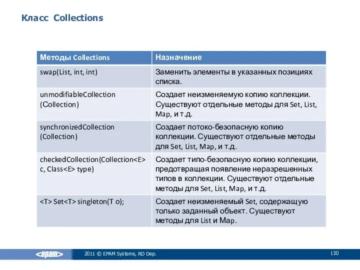 Класс Collections 2011 © EPAM Systems, RD Dep.