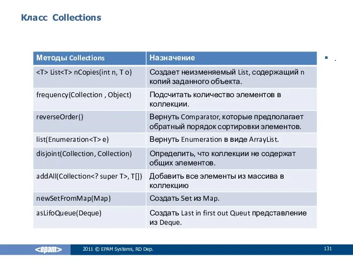 Класс Collections 2011 © EPAM Systems, RD Dep. .