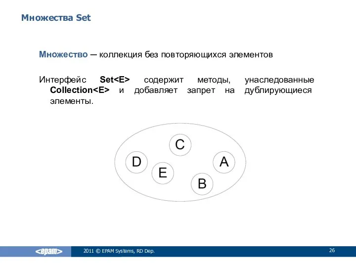 Множества Set Множество ─ коллекция без повторяющихся элементов Интерфейс Set содержит