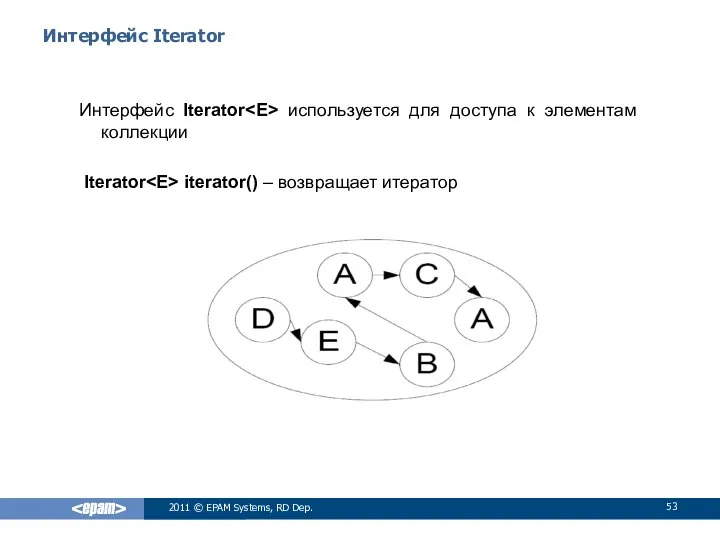 Интерфейс Iterator Интерфейс Iterator используется для доступа к элементам коллекции Iterator