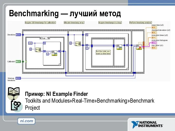 Benchmarking — лучший метод Пример: NI Example Finder Toolkits and Modules»Real-Time»Benchmarking»Benchmark Project