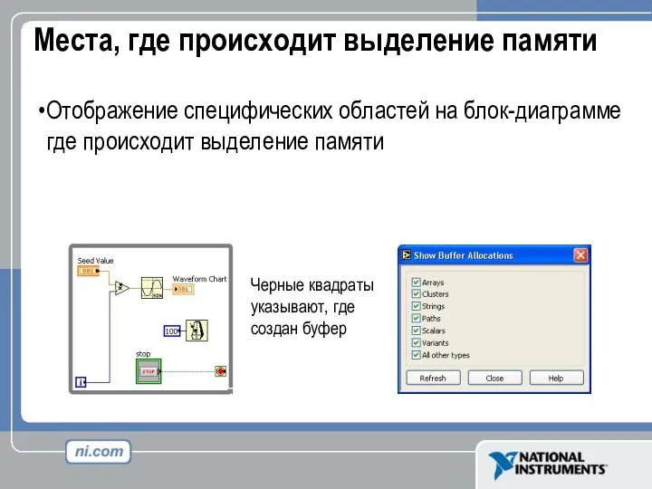 Места, где происходит выделение памяти Отображение специфических областей на блок-диаграмме где