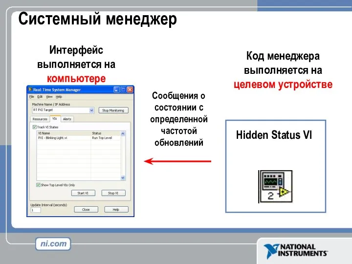 Системный менеджер Интерфейс выполняется на компьютере Код менеджера выполняется на целевом