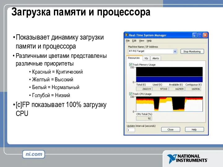 Загрузка памяти и процессора Показывает динамику загрузки памяти и процессора Различными