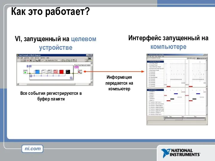 Как это работает? Интерфейс запущенный на компьютере VI, запущенный на целевом