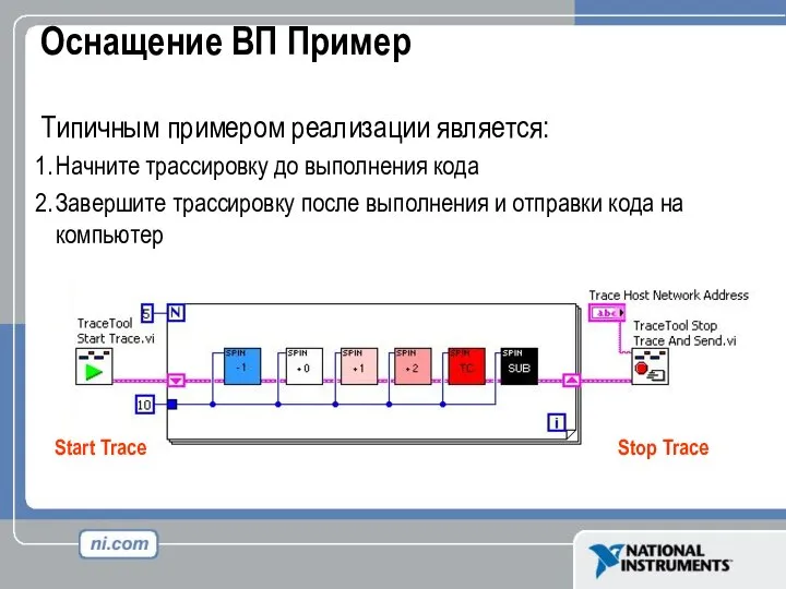 Оснащение ВП Пример Типичным примером реализации является: Начните трассировку до выполнения