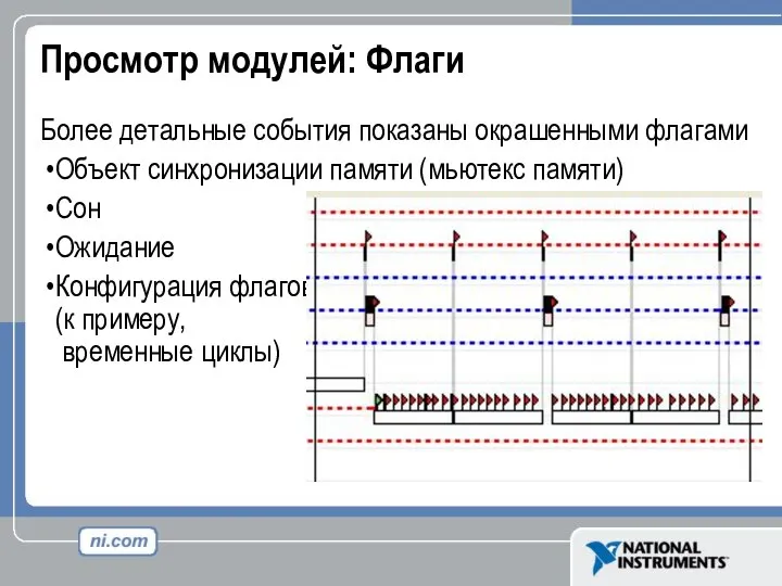 Просмотр модулей: Флаги Более детальные события показаны окрашенными флагами Объект синхронизации