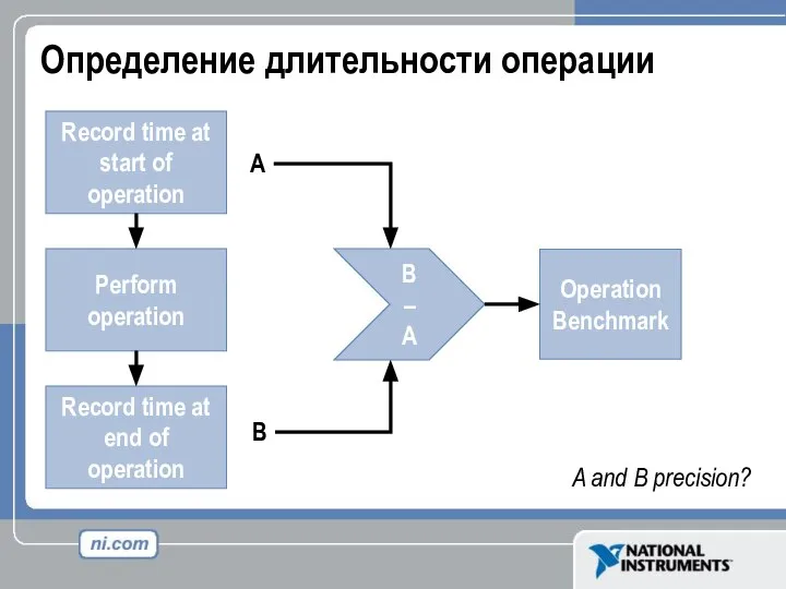 Определение длительности операции Record time at start of operation Perform operation