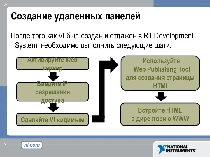 Создание удаленных панелей После того как VI был создан и отлажен