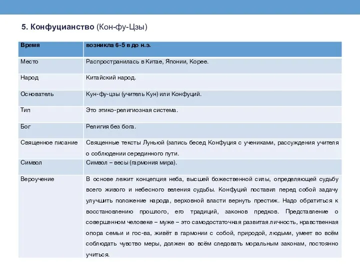 5. Конфуцианство (Кон-фу-Цзы)