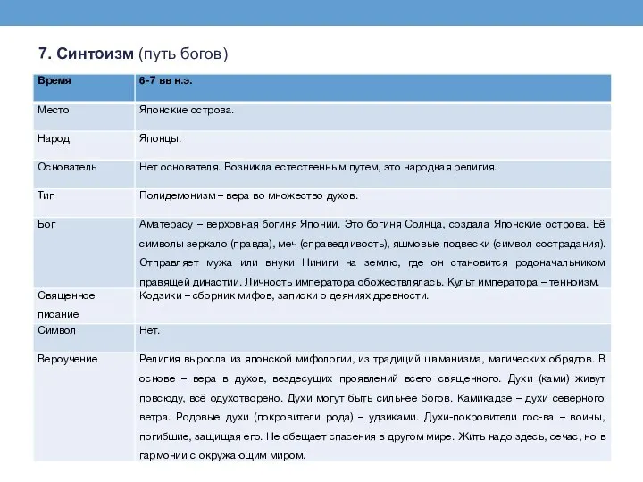 7. Синтоизм (путь богов)