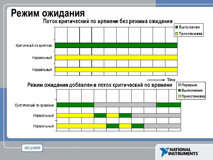 Режим ожидания Time