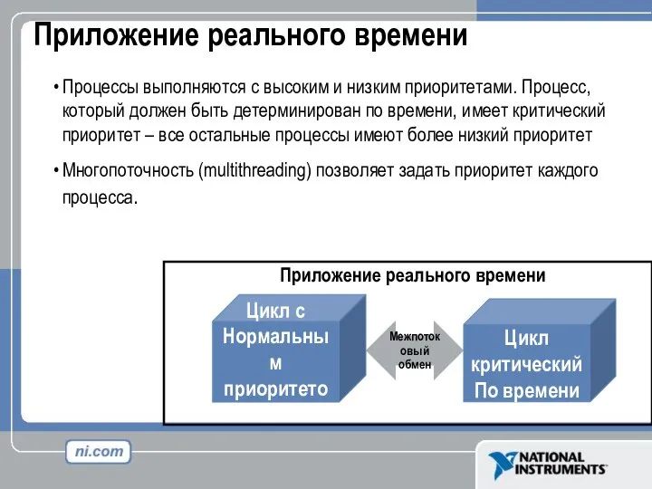 Приложение реального времени Процессы выполняются с высоким и низким приоритетами. Процесс,