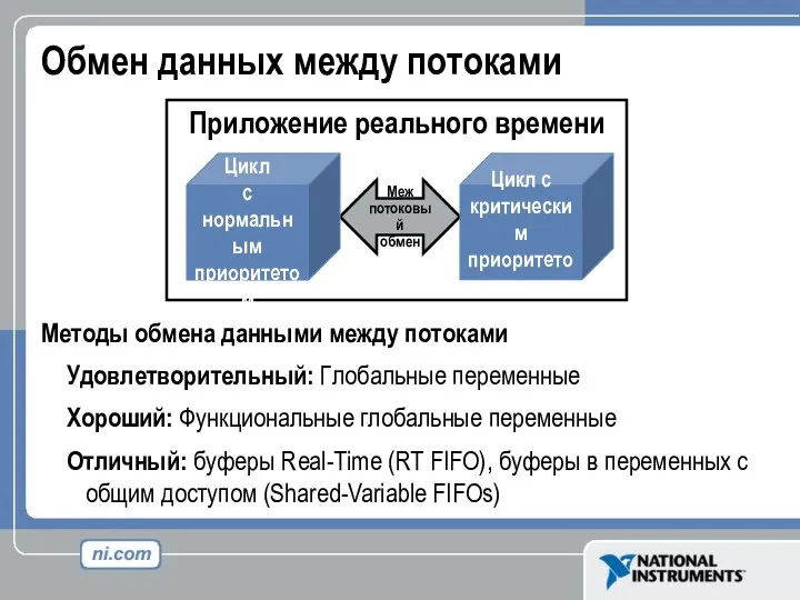 Обмен данных между потоками Методы обмена данными между потоками Удовлетворительный: Глобальные