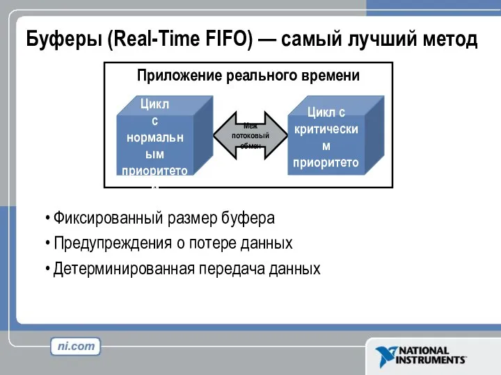 Буферы (Real-Time FIFO) — самый лучший метод Фиксированный размер буфера Предупреждения