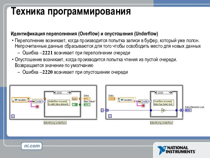 Техника программирования Идентификация переполнения (Overflow) и опустошения (Underflow) Переполнение возникает, когда