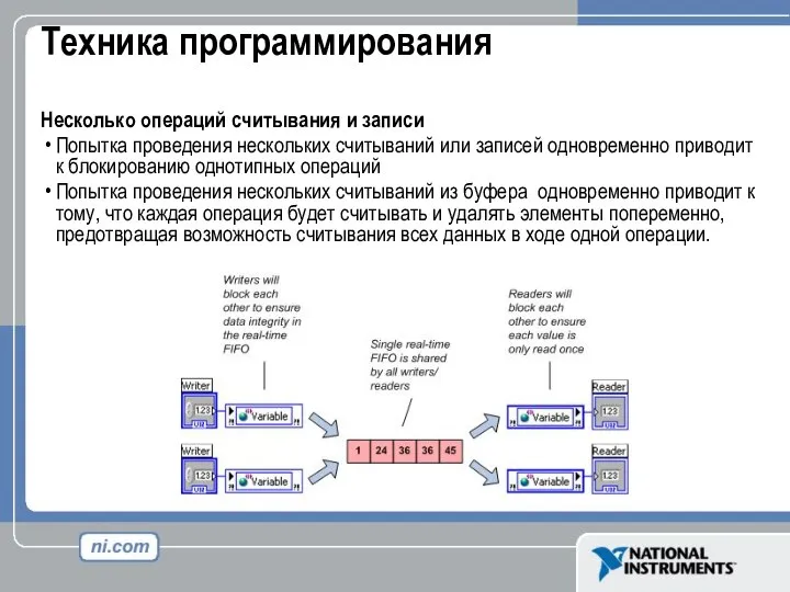 Техника программирования Несколько операций считывания и записи Попытка проведения нескольких считываний