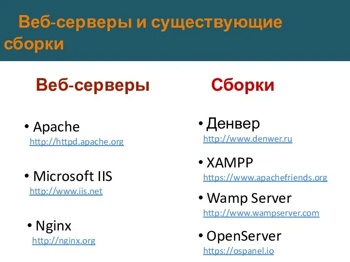 Веб-серверы и существующие сборки Веб-серверы Apache http://httpd.apache.org Microsoft IIS http://www.iis.net Nginx