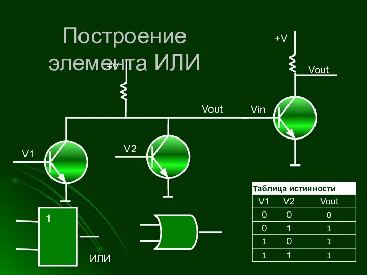 Vout +V V1 V2 Построение элемента ИЛИ Vout +V Vin