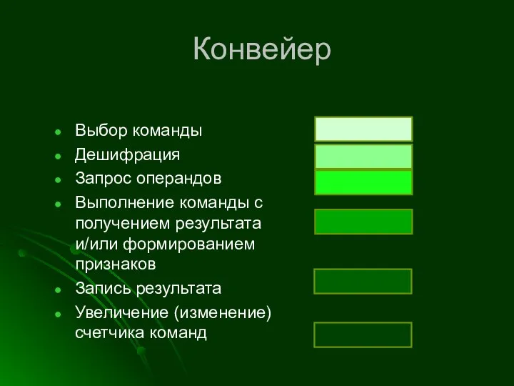 Конвейер Выбор команды Дешифрация Запрос операндов Выполнение команды с получением результата