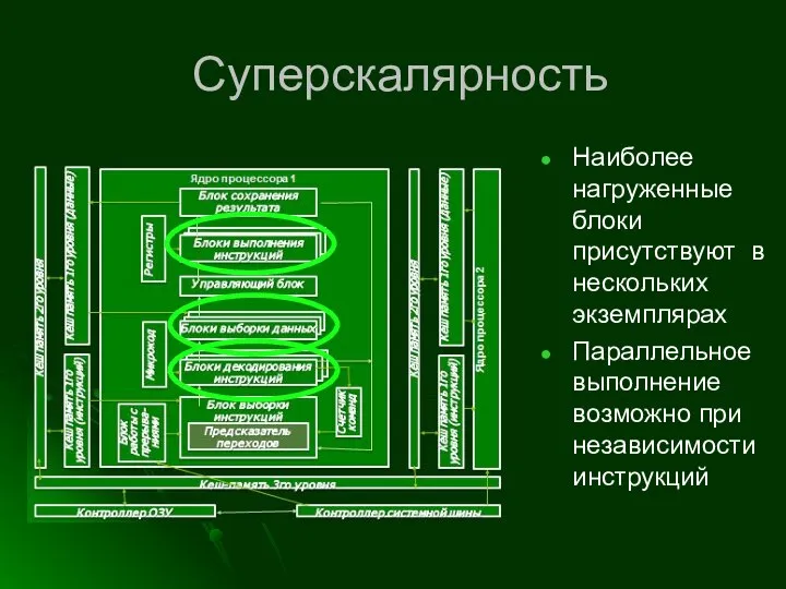 Суперскалярность Наиболее нагруженные блоки присутствуют в нескольких экземплярах Параллельное выполнение возможно при независимости инструкций