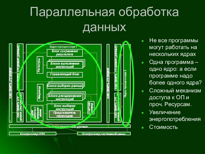 Параллельная обработка данных Не все программы могут работать на нескольких ядрах