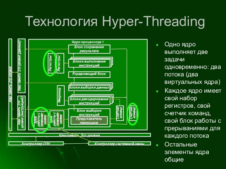 Технология Hyper-Threading Одно ядро выполняет две задачи одновременно: два потока (два