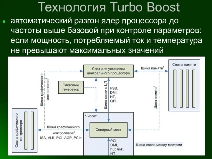 Технология Turbo Boost автоматический разгон ядер процессора до частоты выше базовой