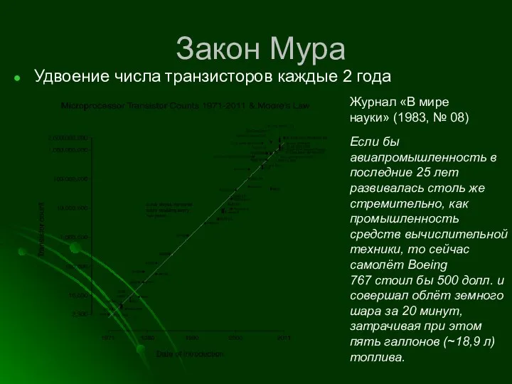 Закон Мура Удвоение числа транзисторов каждые 2 года Если бы авиапромышленность