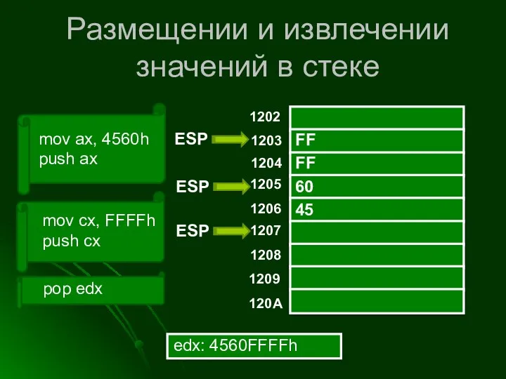 Размещении и извлечении значений в стеке mov ax, 4560h push ax