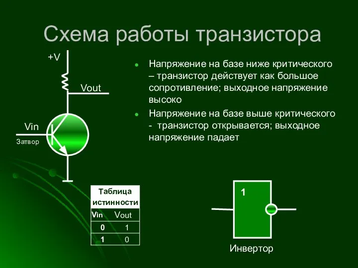 Схема работы транзистора Напряжение на базе ниже критического – транзистор действует