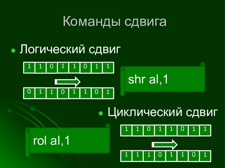 Команды сдвига Логический сдвиг 1 0 1 1 1 1 0