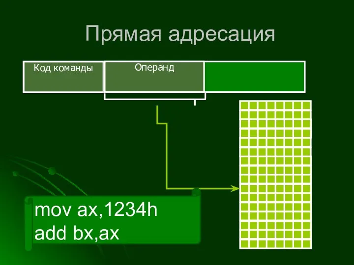 Прямая адресация Код команды Операнд mov ax,1234h add bx,ax