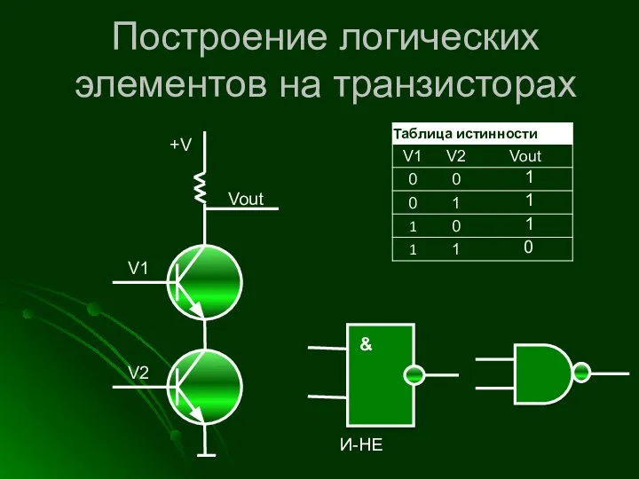 Построение логических элементов на транзисторах Vout +V V1 V2 0 1 1 1
