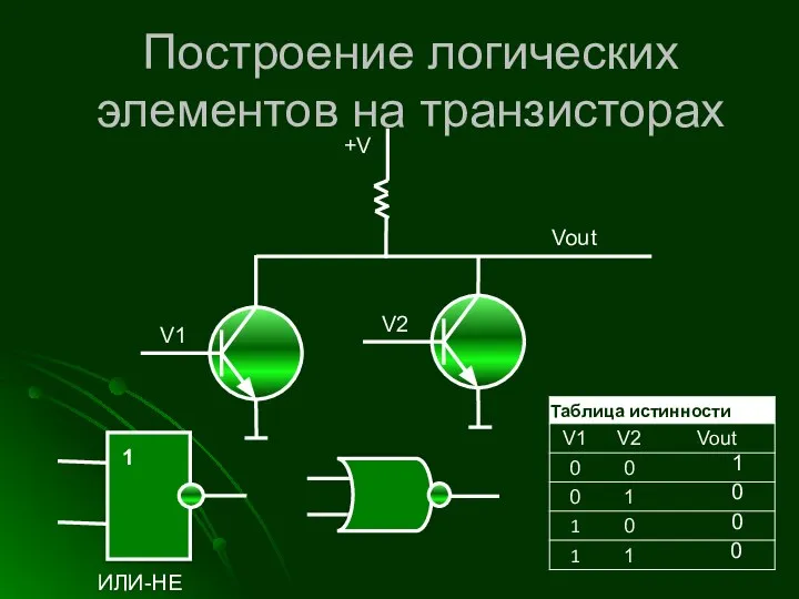 Vout +V V1 V2 Построение логических элементов на транзисторах 0 1 0 0