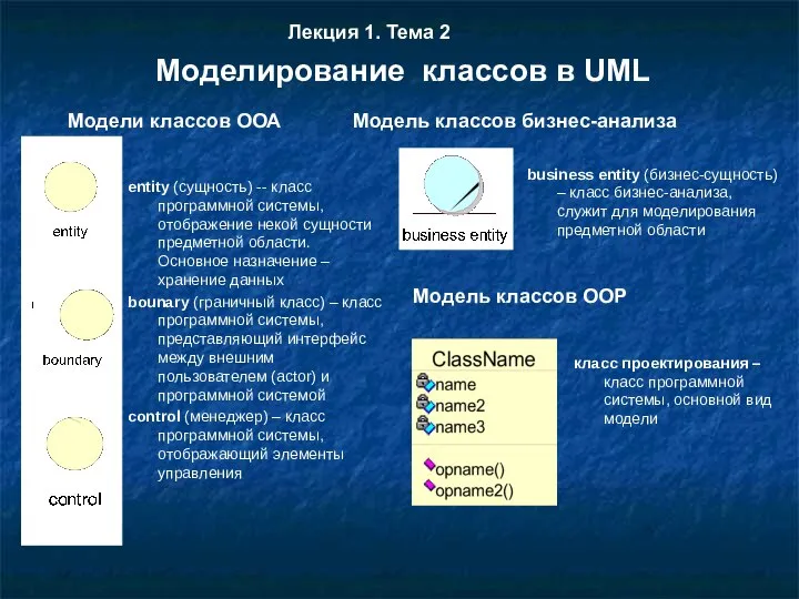 entity (сущность) -- класс программной системы, отображение некой сущности предметной области.