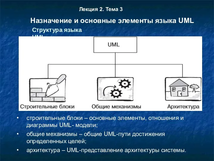 Лекция 2. Тема 3 Назначение и основные элементы языка UML Структура