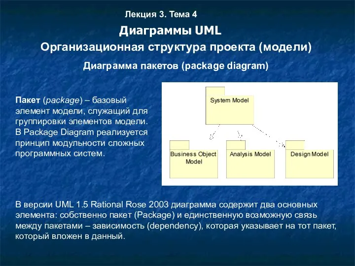 Лекция 3. Тема 4 Организационная структура проекта (модели) Диаграмма пакетов (package