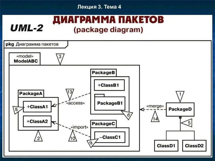 Лекция 3. Тема 4