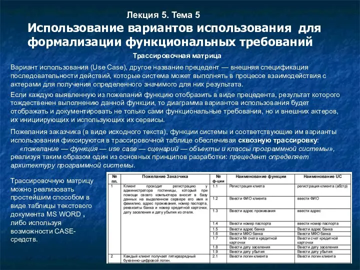 Лекция 5. Тема 5 Использование вариантов использования для формализации функциональных требований