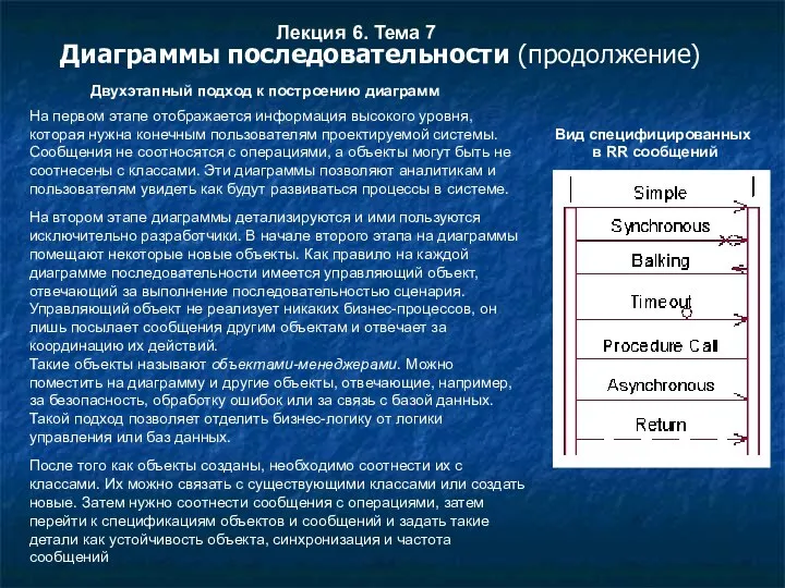 Лекция 6. Тема 7 Диаграммы последовательности (продолжение) Двухэтапный подход к построению