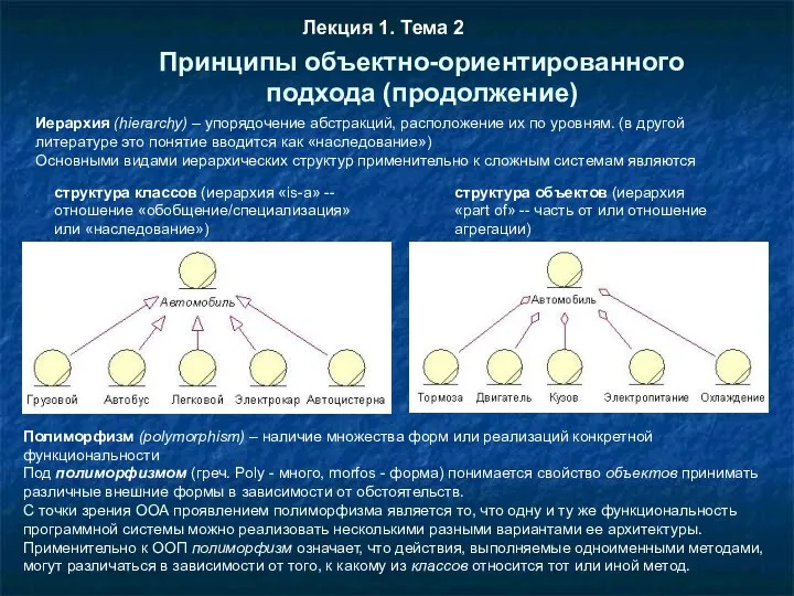 Лекция 1. Тема 2 Принципы объектно-ориентированного подхода (продолжение) Иерархия (hierarchy) –