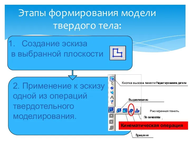 Этапы формирования модели твердого тела: Создание эскиза в выбранной плоскости 2.