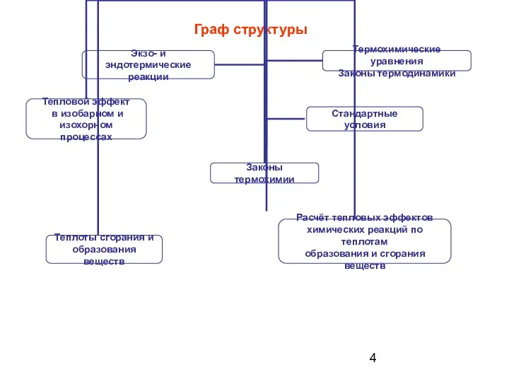 Граф структуры