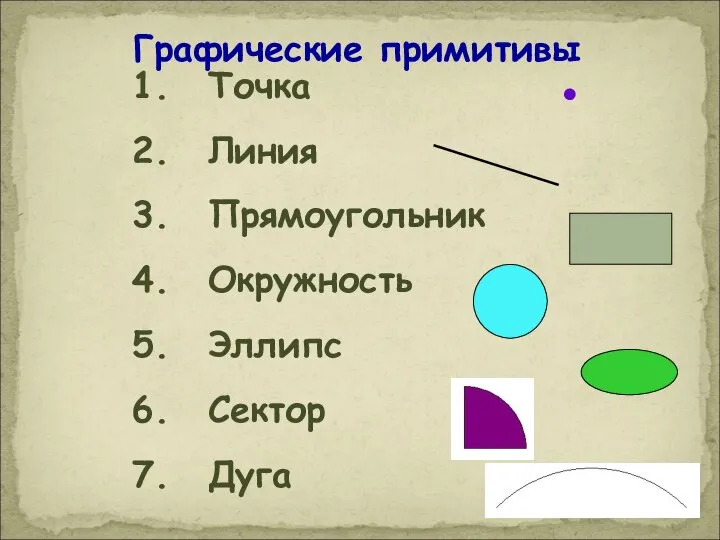 Графические примитивы Точка Линия Прямоугольник Окружность Эллипс Сектор Дуга