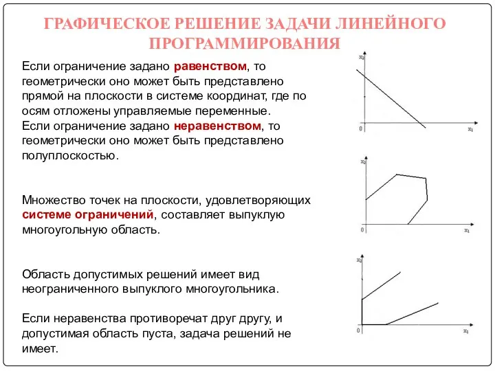 ГРАФИЧЕСКОЕ РЕШЕНИЕ ЗАДАЧИ ЛИНЕЙНОГО ПРОГРАММИРОВАНИЯ Если ограничение задано равенством, то геометрически