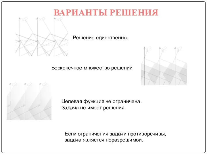 ВАРИАНТЫ РЕШЕНИЯ Бесконечное множество решений Целевая функция не ограничена. Задача не