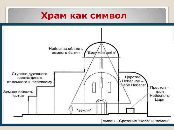 Храм как символ