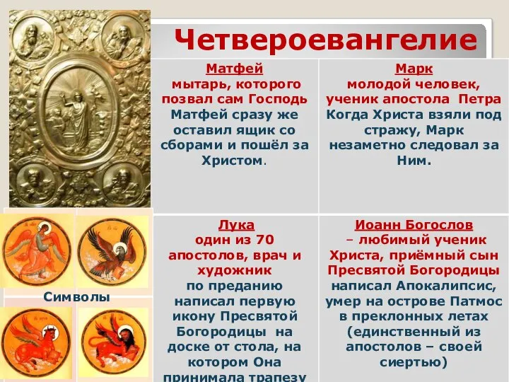 Четвероевангелие Символы